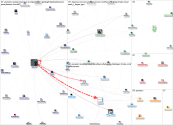 lasarowa Twitter NodeXL SNA Map and Report for Monday, 17 May 2021 at 17:30 UTC