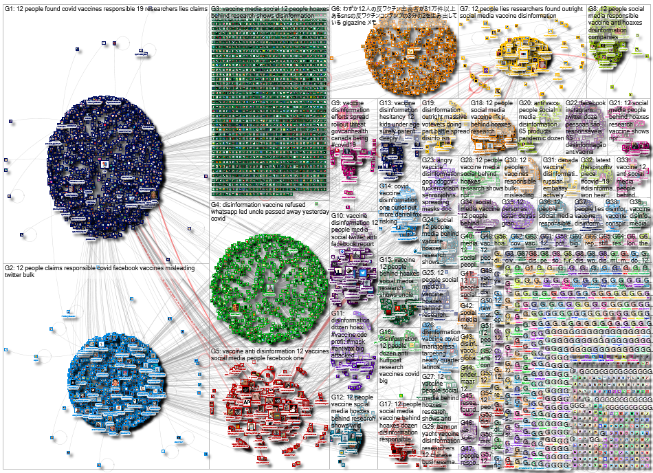 vaccine disinformation_2021-05-17_23-16-39.xlsx