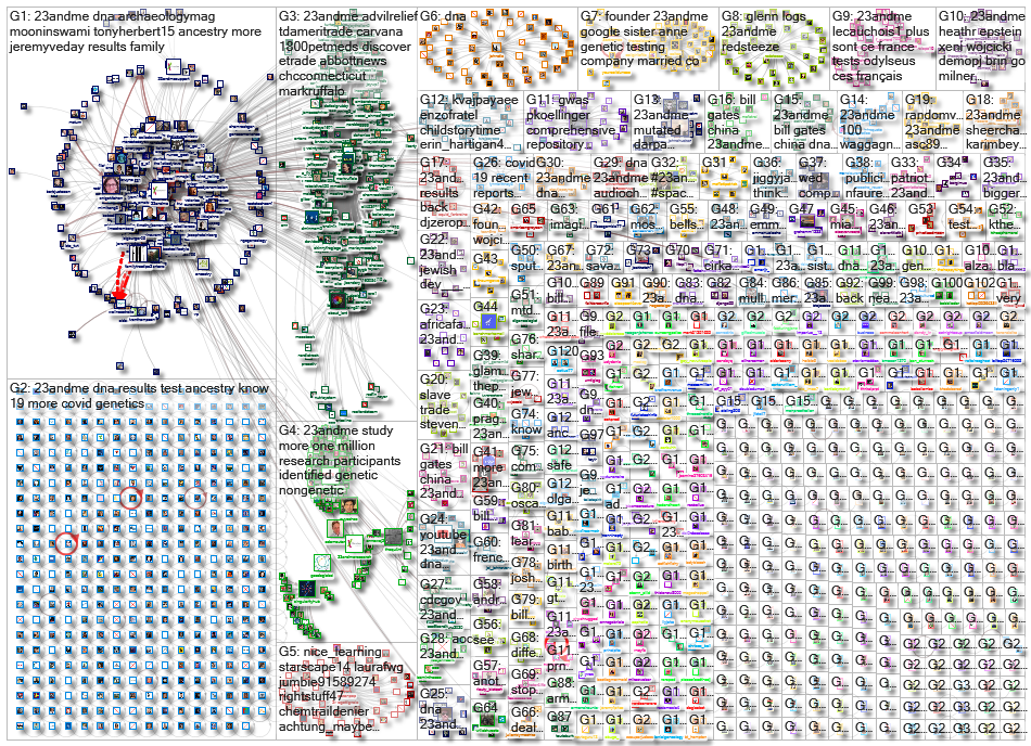 23andMe_2021-05-16_19-08-28.xlsx