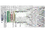 mRNA Twitter NodeXL SNA Map and Report for Monday, 17 May 2021 at 21:49 UTC