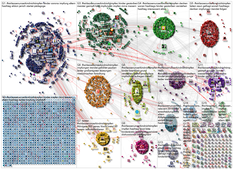 #WirLassenUnserKindNichtImpfen Twitter NodeXL SNA Map and Report for Tuesday, 18 May 2021 at 13:50 U