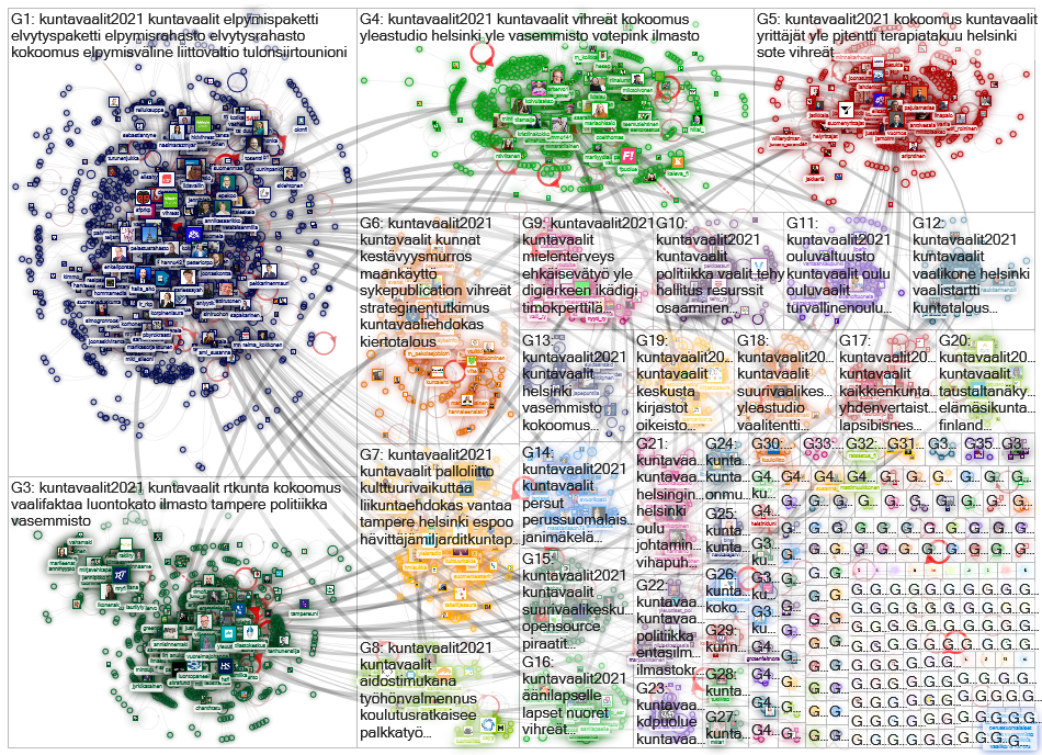 #kuntavaalit2021 OR #kuntavaalit Twitter NodeXL SNA Map and Report for keskiviikko, 19 toukokuuta 20