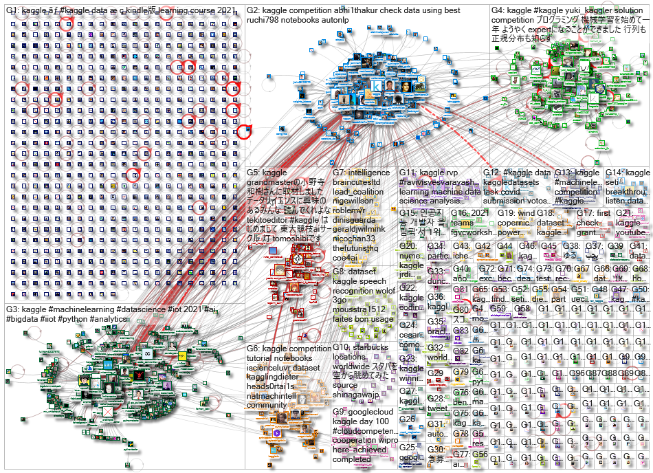 kaggle_2021-05-16_21-22-16.xlsx