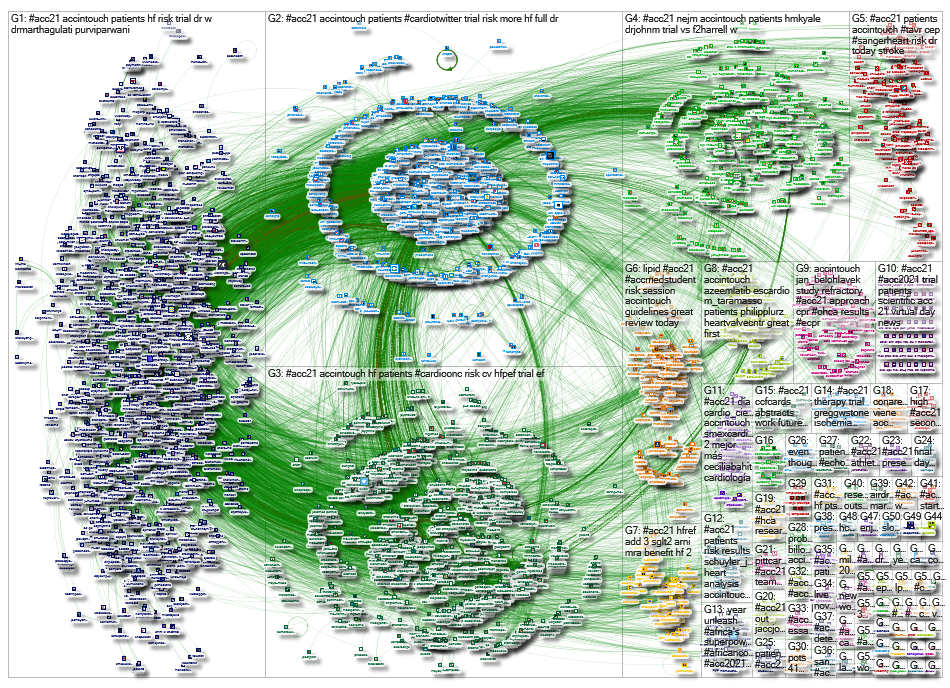 #ACC21 OR #ACC2021 OR @ACCinTouch since:2021-05-17 until:2021-05-18 Twitter NodeXL SNA Map and Repor