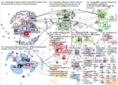 #Co2GesetzJa Twitter NodeXL SNA Map and Report for keskiviikko, 19 toukokuuta 2021 at 14.25 UTC