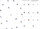 netnography Twitter NodeXL SNA Map and Report for Wednesday, 19 May 2021 at 16:27 UTC