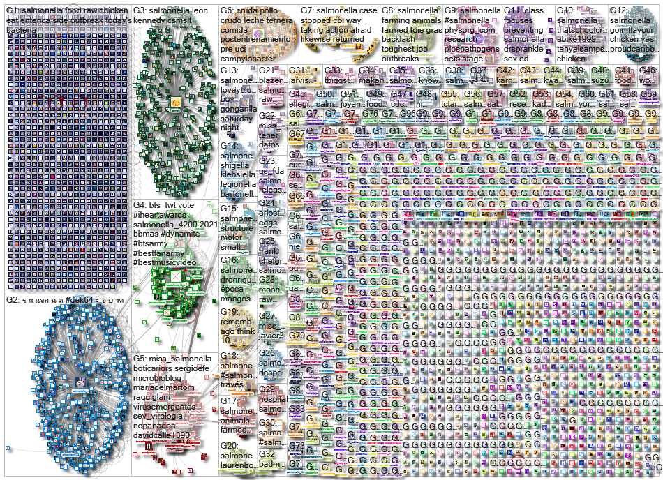 salmonella_2021-05-16_14-07-26.xlsx