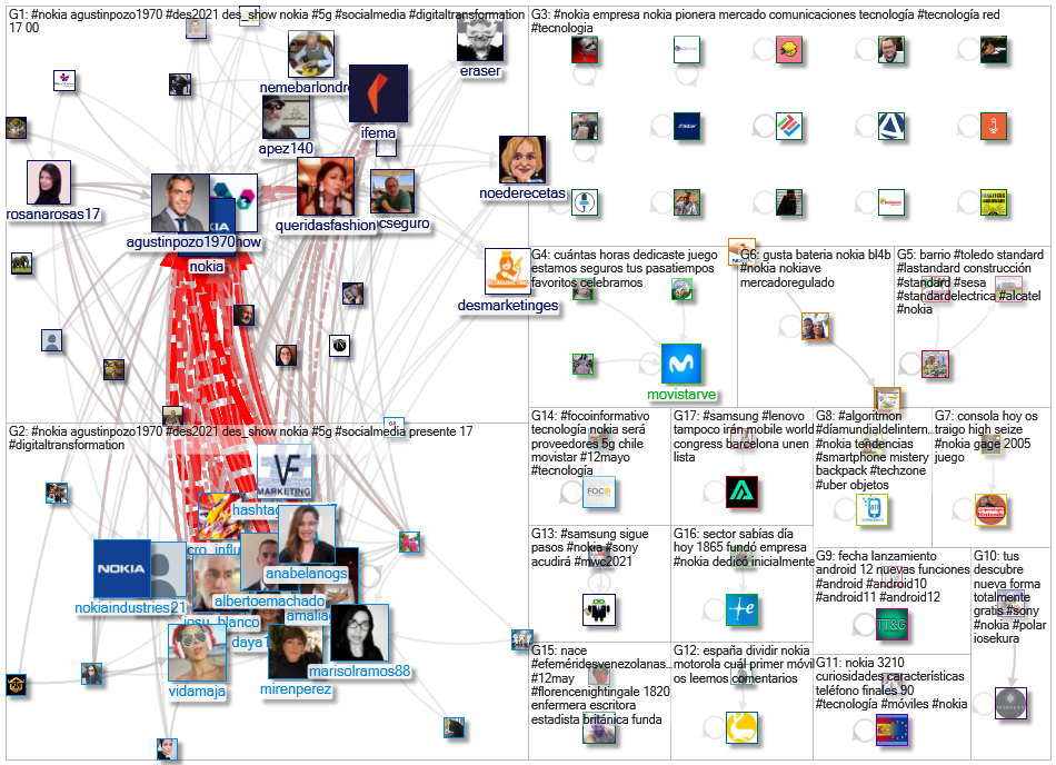 #nokia lang:es Twitter NodeXL SNA Map and Report for Thursday, 20 May 2021 at 02:20 UTC