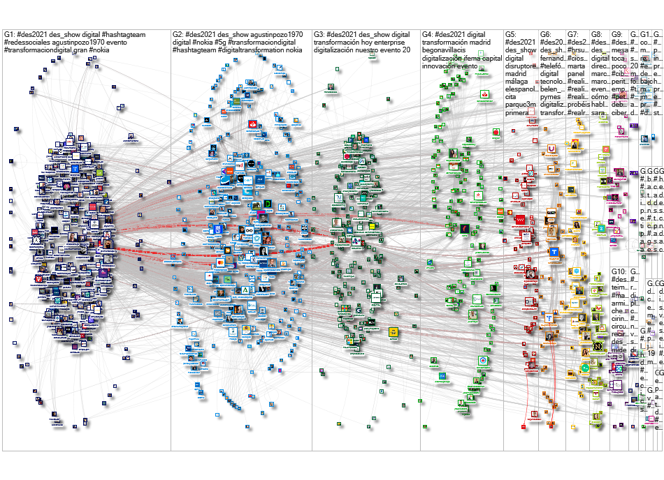 #DES2021 lang:es Twitter NodeXL SNA Map and Report for Friday, 21 May 2021 at 03:05 UTC