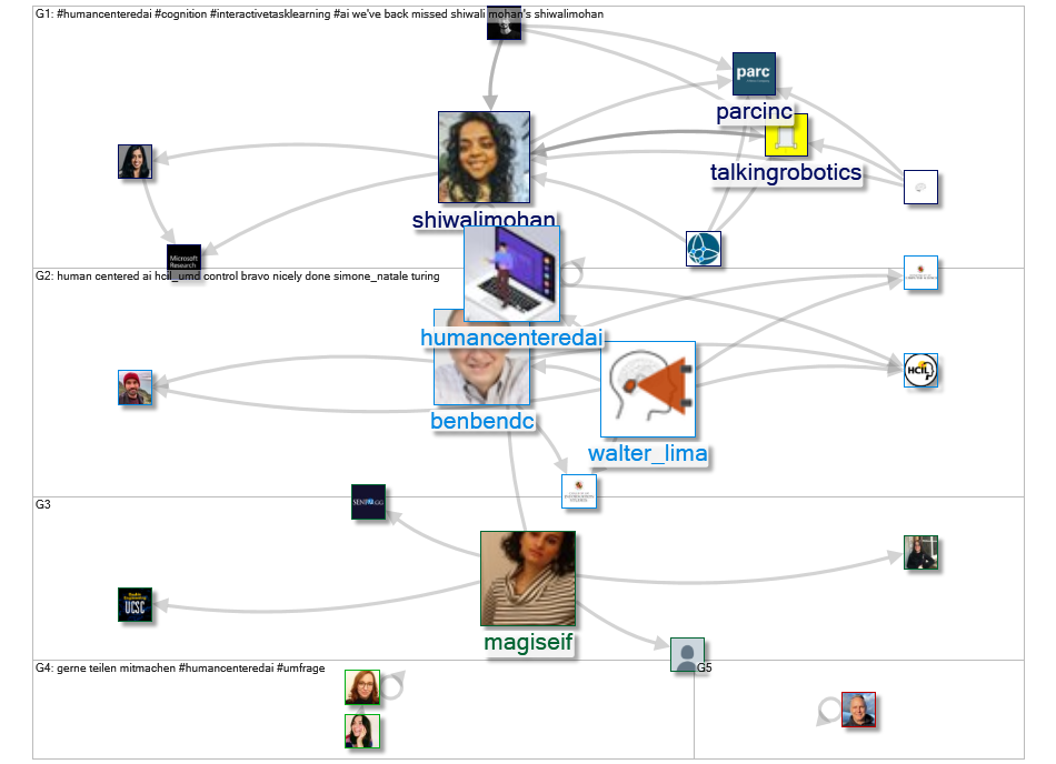 HumanCenteredAI_2021-05-21_23-34-46.xlsx