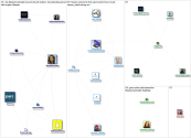 HumanCenteredAI Twitter NodeXL SNA Map and Report for Saturday, 22 May 2021 at 16:42 UTC