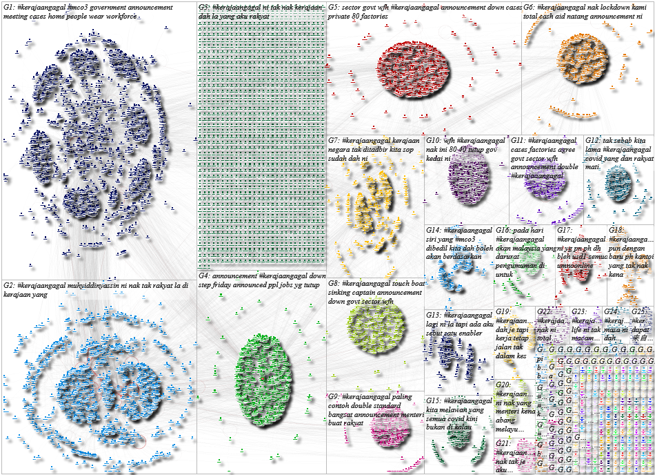 #kerajaangagal Twitter NodeXL SNA Map and Report for Saturday, 22 May 2021 at 17:56 UTC