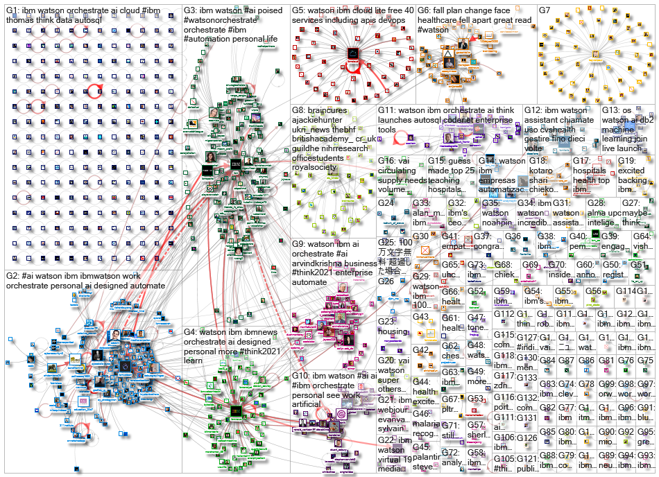 ibm watson_2021-05-22_20-37-39.xlsx