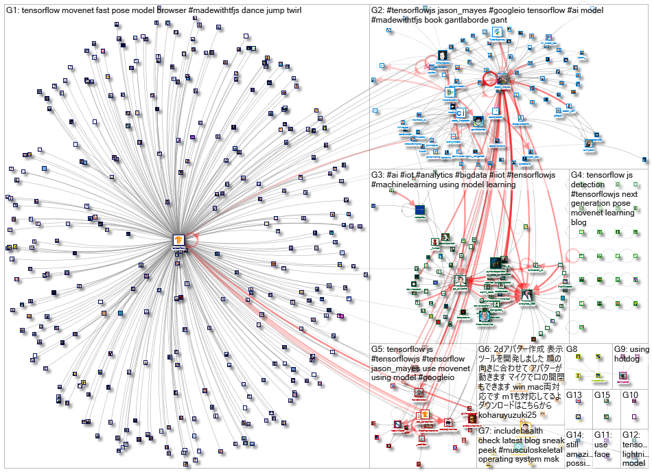 tensorflowjs_2021-05-22_20-48-48.xlsx