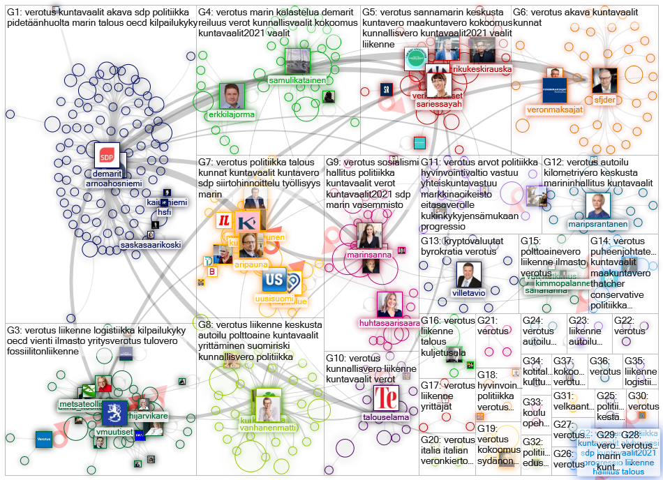 #verotus Twitter NodeXL SNA Map and Report for sunnuntai, 23 toukokuuta 2021 at 11.17 UTC