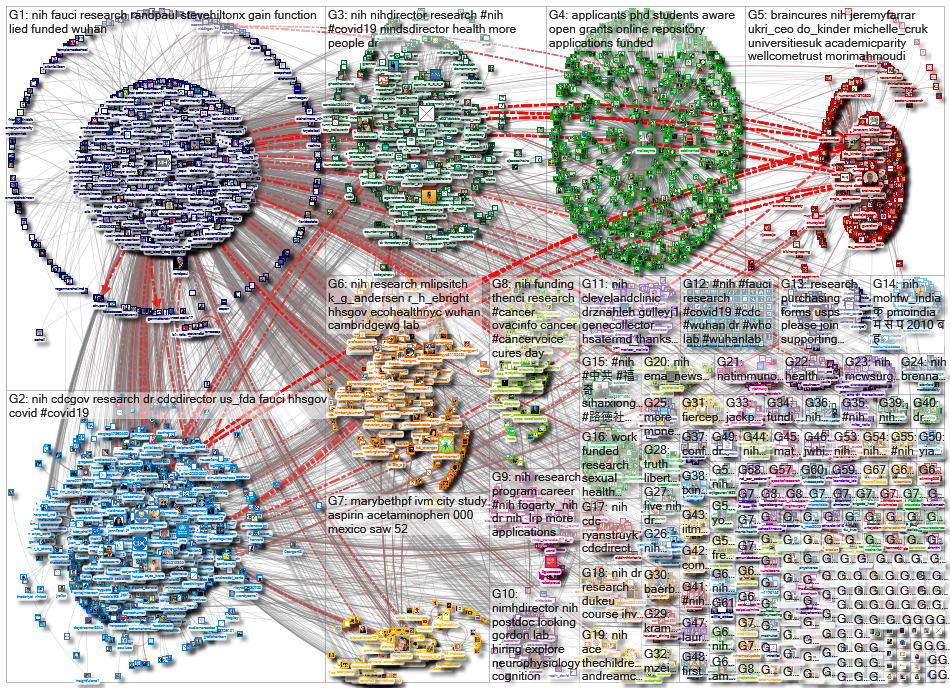 #NIH OR @NIH_2021-05-23_15-47-46.xlsx