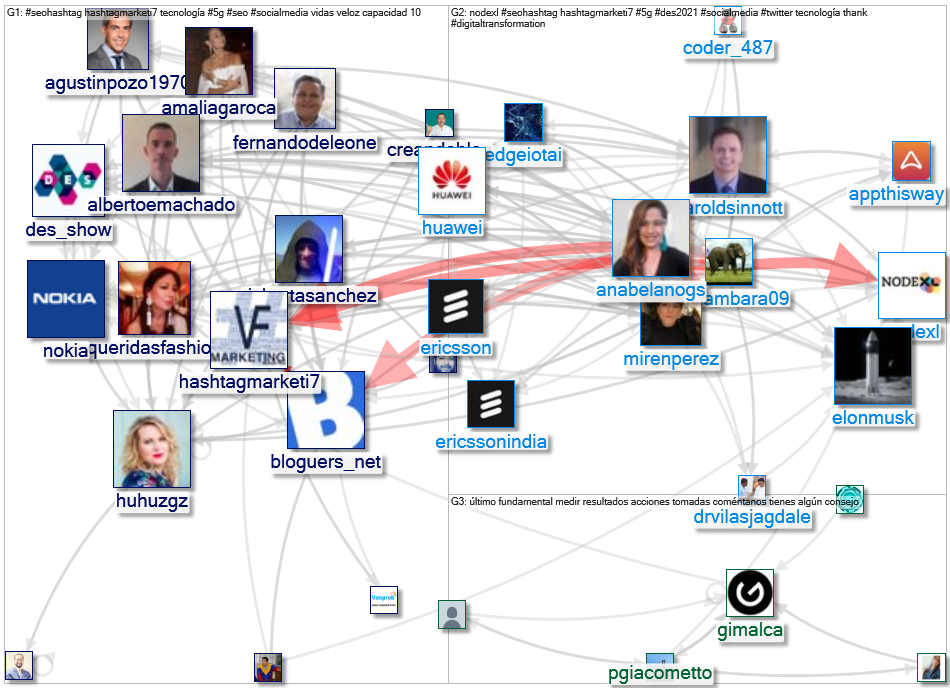 #seohashtag Twitter NodeXL SNA Map and Report for Monday, 24 May 2021 at 03:38 UTC