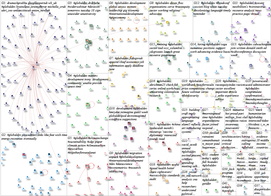 #GlobalDev Twitter NodeXL SNA Map and Report for Monday, 24 May 2021 at 16:40 UTC