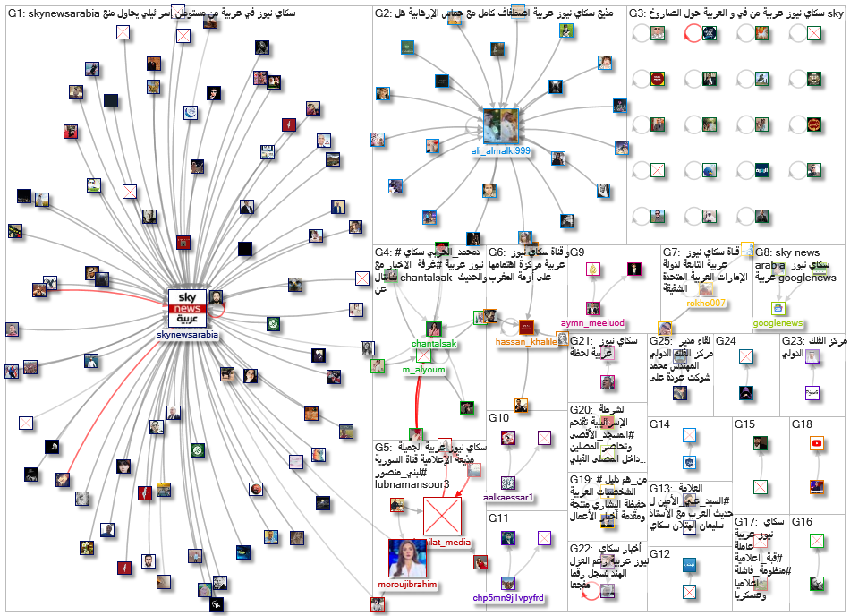 سكاي نيوز عربية_2021-05-23_10-46-44.xlsx