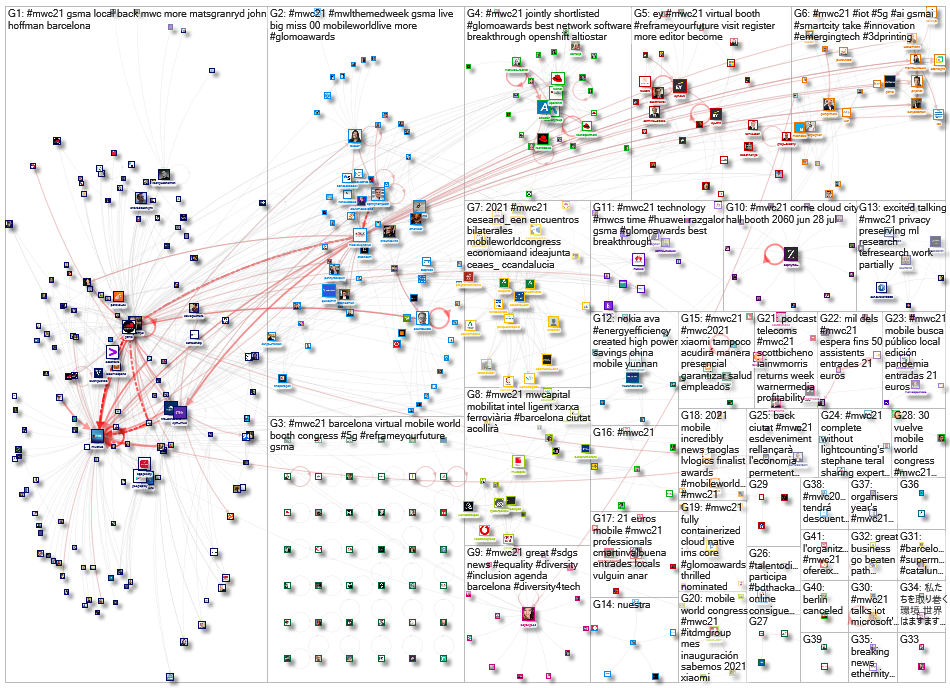 #MWC21 Twitter NodeXL SNA Map and Report for Thursday, 27 May 2021 at 12:24 UTC