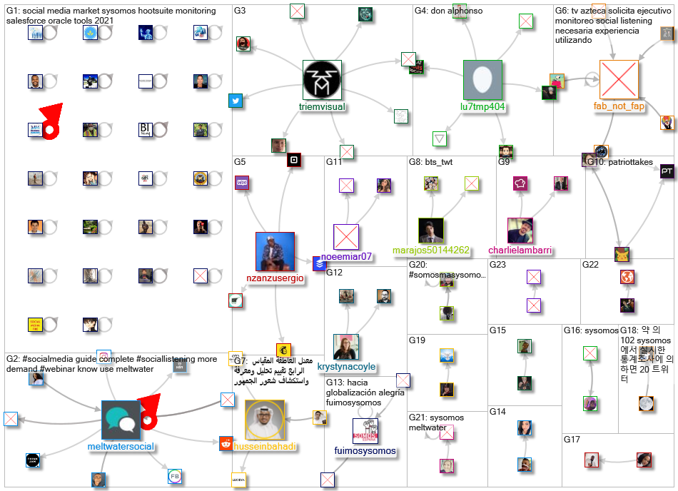 Sysomos _2021-05-27_23-00-10.xlsx