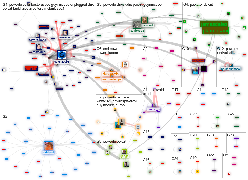 (guy in a cube) OR GuyInACube Twitter NodeXL SNA Map and Report for perjantai, 28 toukokuuta 2021 at