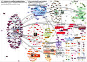 marianordin OR (maria nordin) Twitter NodeXL SNA Map and Report for lauantai, 29 toukokuuta 2021 at 