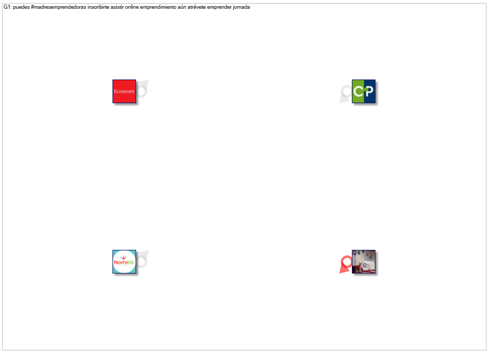 #madresemprendedoras Twitter NodeXL SNA Map and Report for Sunday, 30 May 2021 at 04:53 UTC