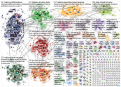 koulutus OR tiede OR tutkimus lang:fi Twitter NodeXL SNA Map and Report for sunnuntai, 30 toukokuuta