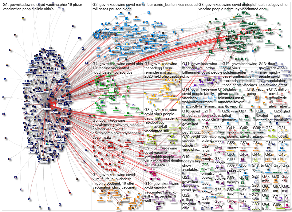 (corona OR virus OR covid) (%22Gov Ohio%22 OR GovMikeDEWine)_2021-05-30_17-27-30.xlsx