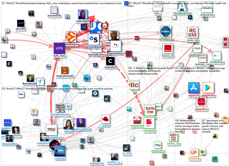 #4yfn21 Twitter NodeXL SNA Map and Report for Monday, 31 May 2021 at 13:50 UTC