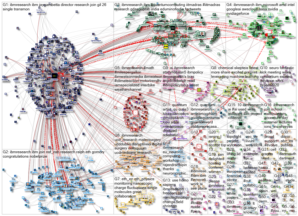 ibmresearch_2021-05-31_21-59-16.xlsx