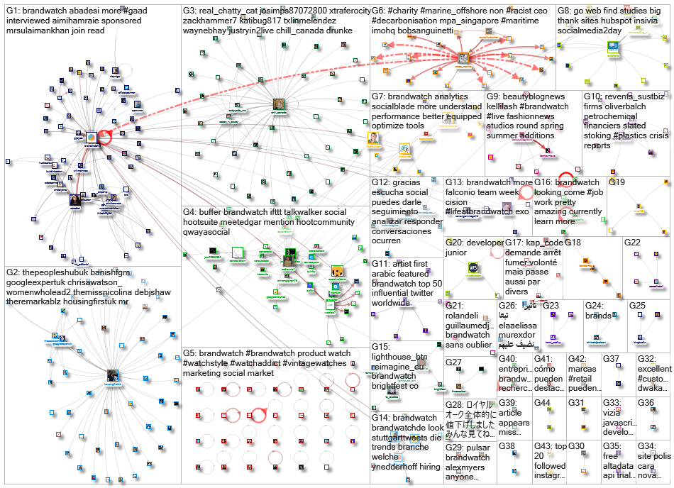 BrandWatch_2021-06-01_01-42-49.xlsx