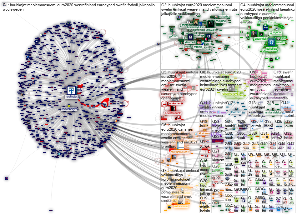 huuhkajat Twitter NodeXL SNA Map and Report for tiistai, 01 kesäkuuta 2021 at 21.33 UTC