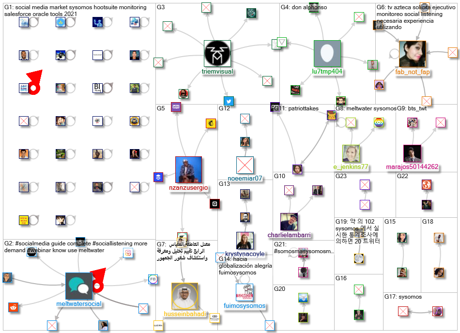 Sysomos _2021-06-03_23-00-10.xlsx