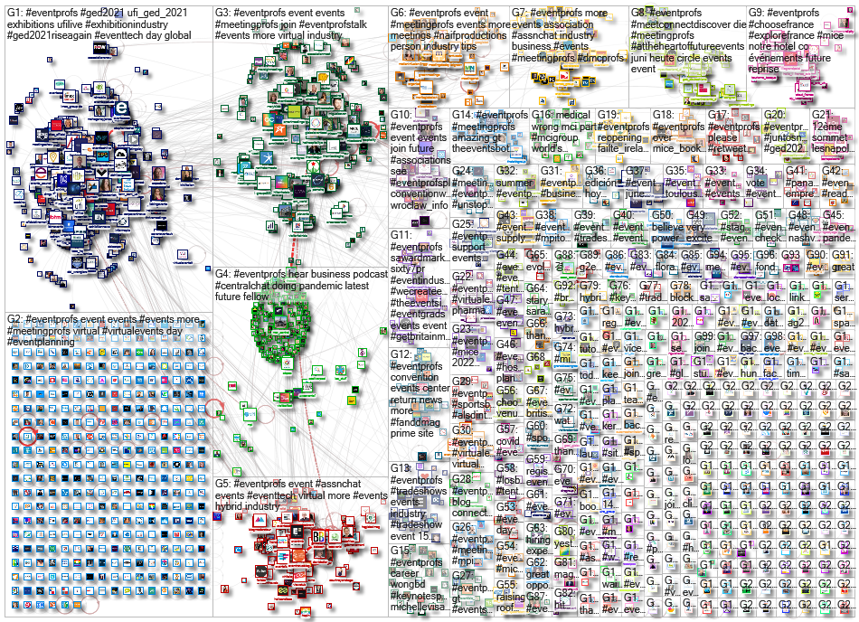 #eventprofs Twitter NodeXL SNA Map and Report for Saturday, 05 June 2021 at 04:13 UTC