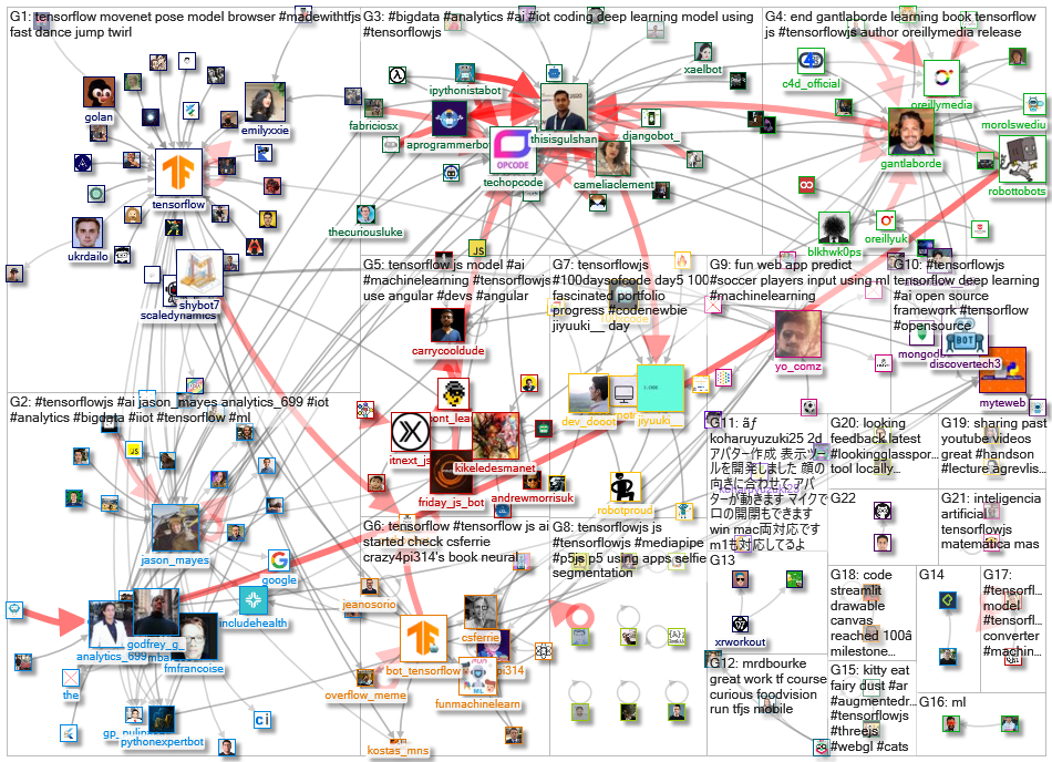 tensorflowjs_2021-06-05_20-48-48.xlsx