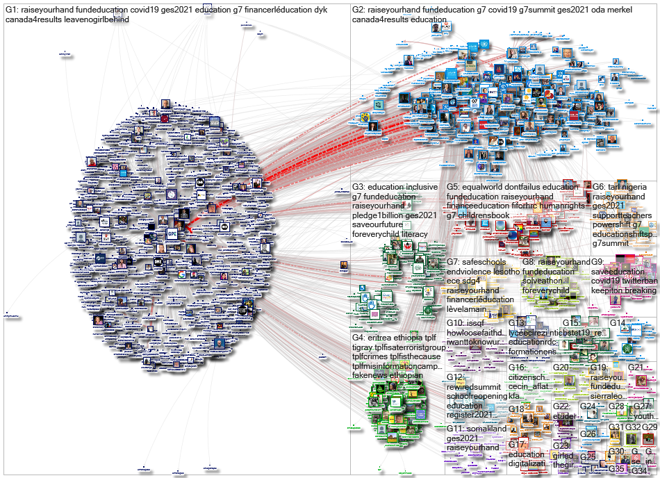 @GPforEducation Twitter NodeXL SNA Map and Report for segunda-feira, 07 junho 2021 at 14:31 UTC