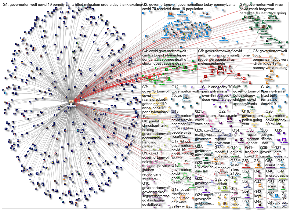 (corona OR virus OR covid) (%22Gov PA%22 OR GovernorTomWolf)_2021-06-06_18-09-24.xlsx