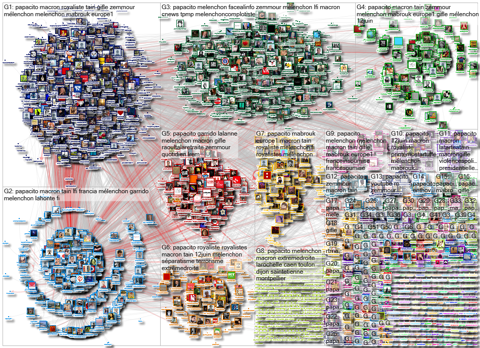 Papacito Twitter NodeXL SNA Map and Report for terça-feira, 08 junho 2021 at 16:15 UTC