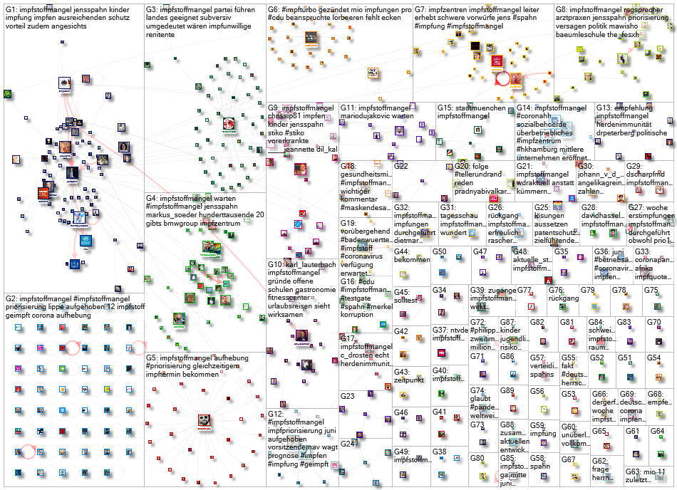 Impfstoffmangel Twitter NodeXL SNA Map and Report for Wednesday, 09 June 2021 at 10:29 UTC