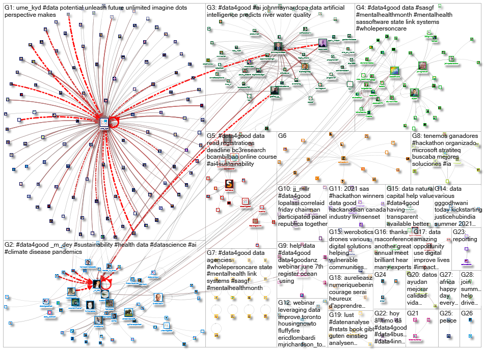 #data4good_2021-06-07_10-56-27.xlsx