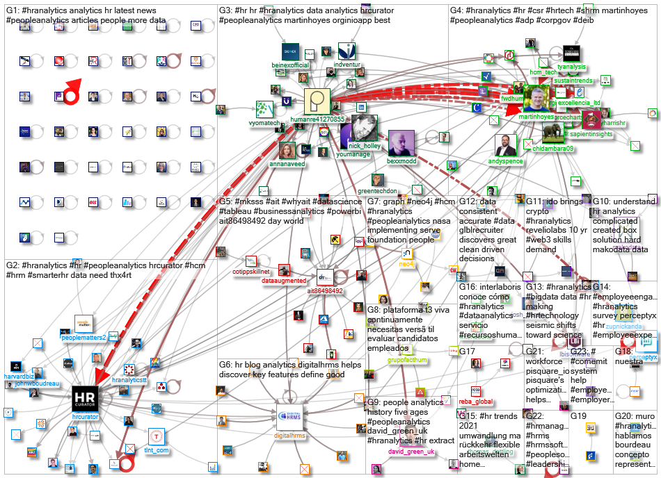 #HRAnalytics_2021-06-09_07-54-53.xlsx