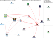 #esnchat Twitter NodeXL SNA Map and Report for Wednesday, 09 June 2021 at 19:48 UTC