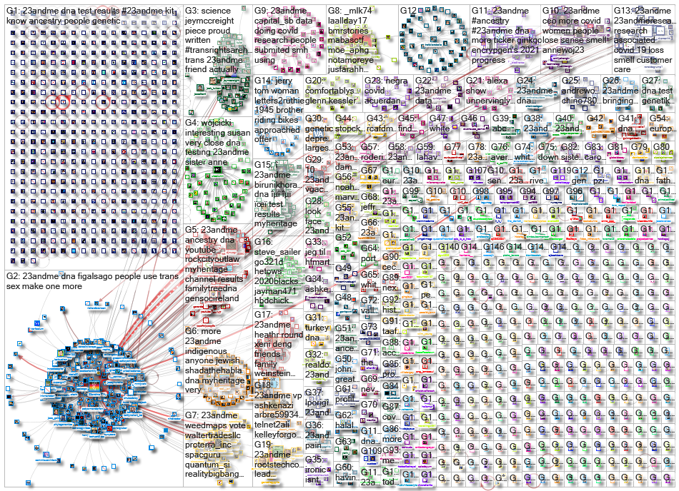 23andMe_2021-06-09_21-59-16.xlsx