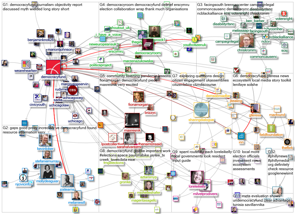 democracyfund _2021-06-10_09-08-18.xlsx