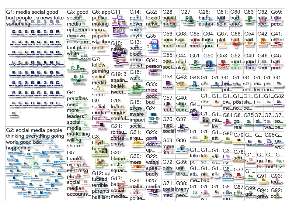 social media good or bad Twitter NodeXL SNA Map and Report for Thursday, 10 June 2021 at 19:49 UTC