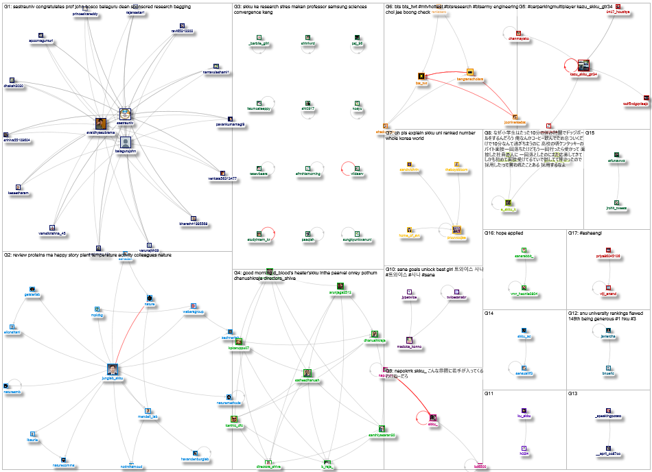 skku Twitter NodeXL SNA Map and Report for Thursday, 10 June 2021 at 23:21 UTC