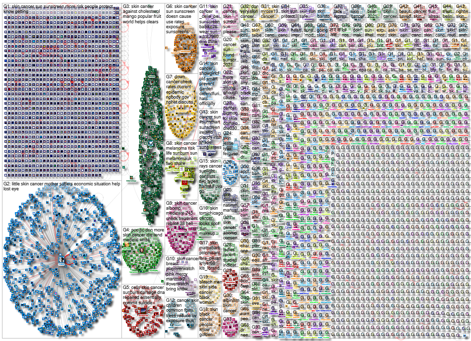 Skin cancer_2021-06-10_16-19-29.xlsx