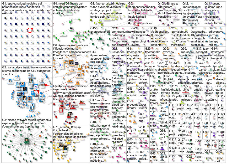 personalizedmedicine_2021-06-10_19-43-00.xlsx